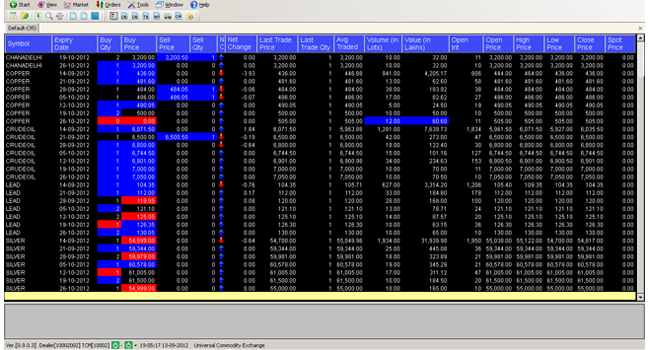 MACHex - Automated Trading System
